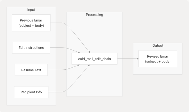 Architecture Diagram