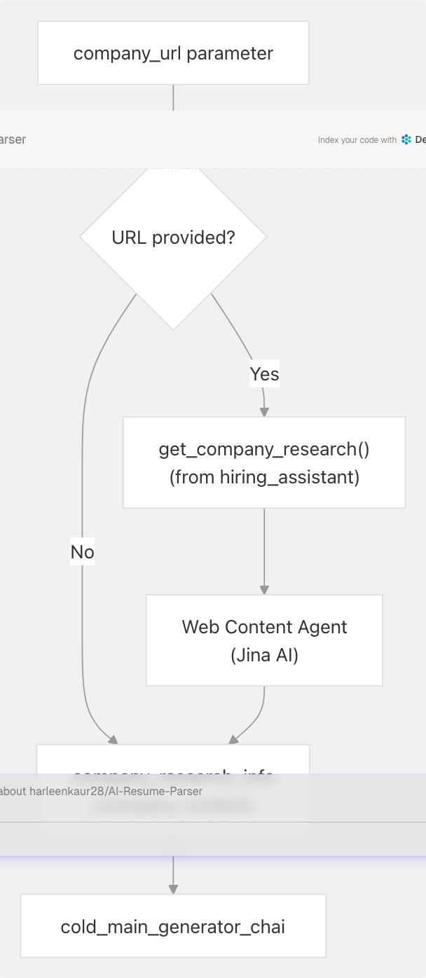 Architecture Diagram