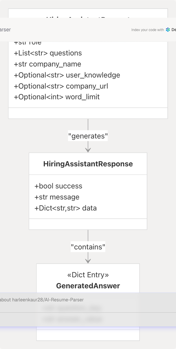 Architecture Diagram