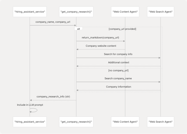Architecture Diagram