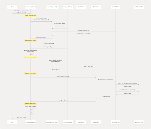 Architecture Diagram