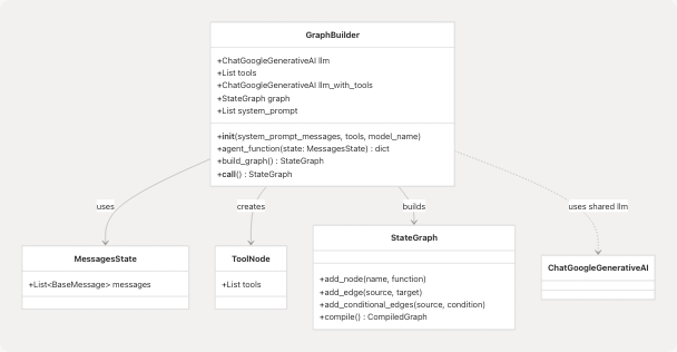 Architecture Diagram