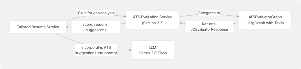 Architecture Diagram