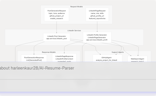 Architecture Diagram