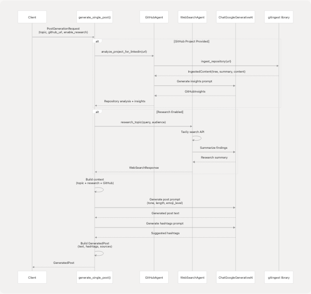Architecture Diagram