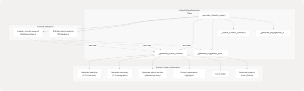 Architecture Diagram
