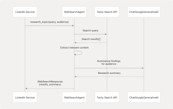 Architecture Diagram