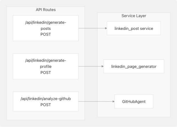 Architecture Diagram