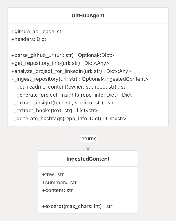 Architecture Diagram
