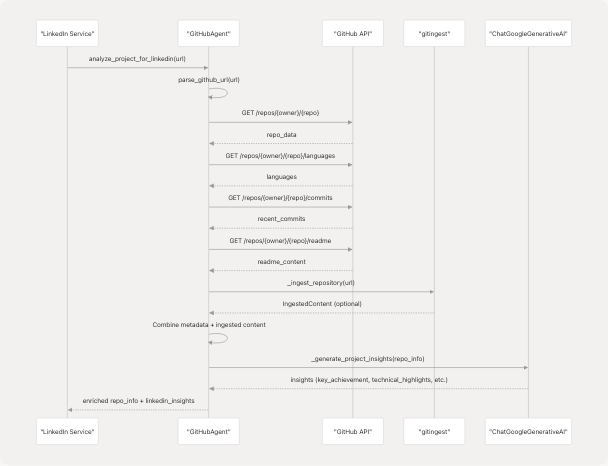 Architecture Diagram