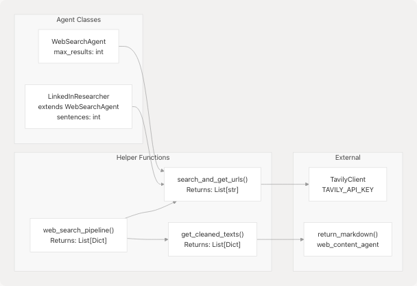 Architecture Diagram