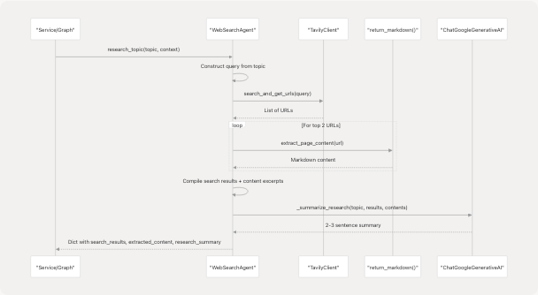 Architecture Diagram