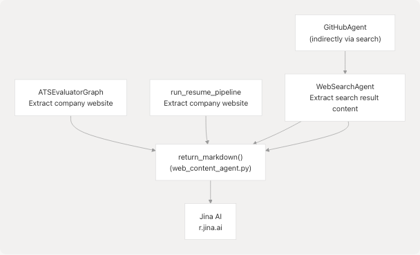 Architecture Diagram