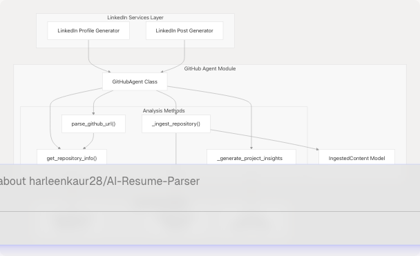 Architecture Diagram