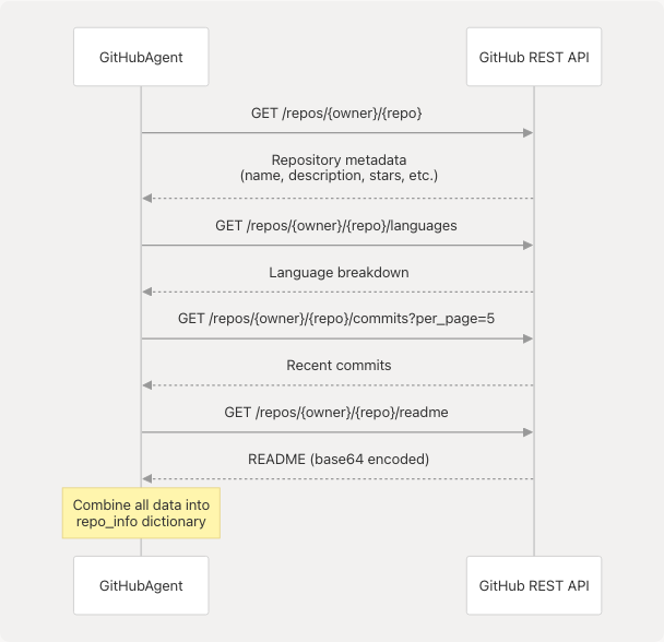 Architecture Diagram