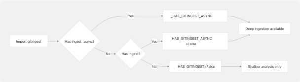 Architecture Diagram