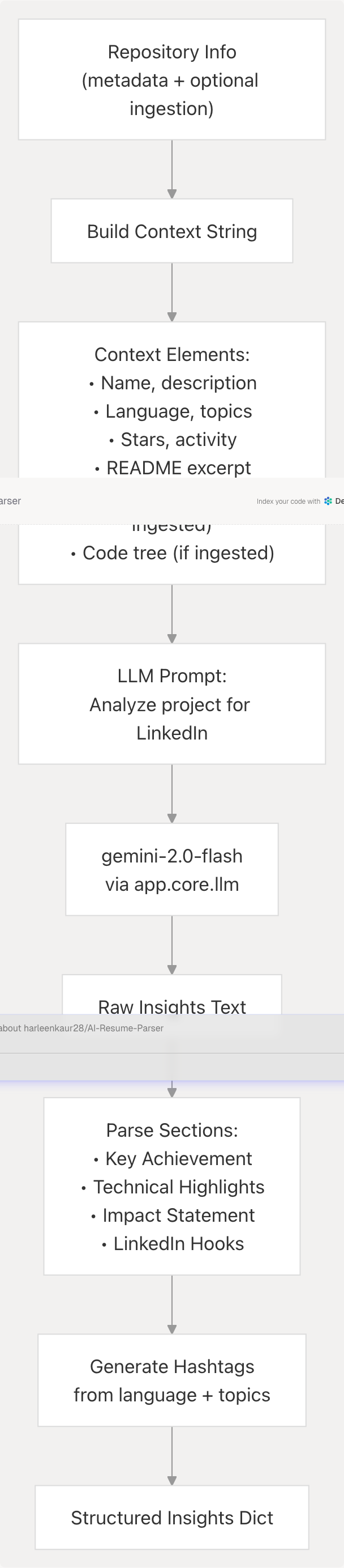 Architecture Diagram