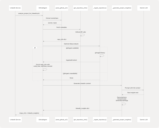 Architecture Diagram