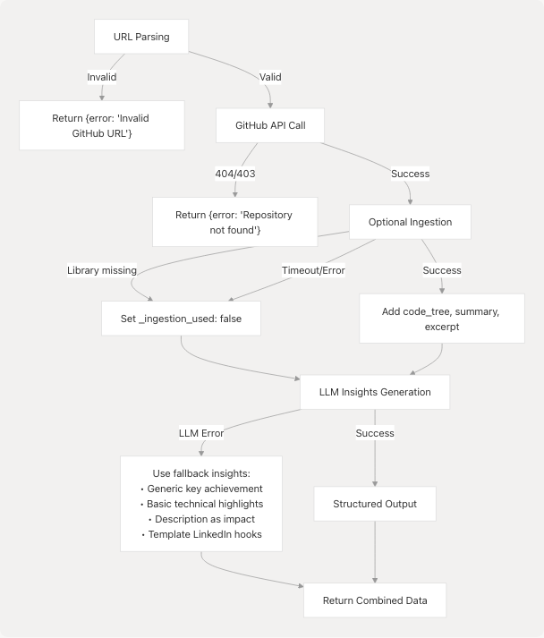 Architecture Diagram