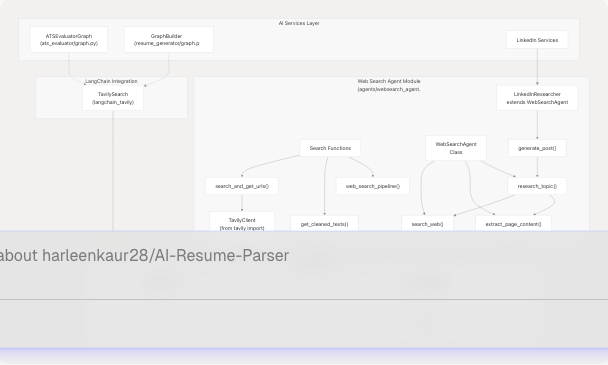 Architecture Diagram