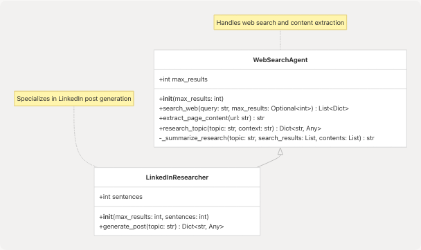 Architecture Diagram