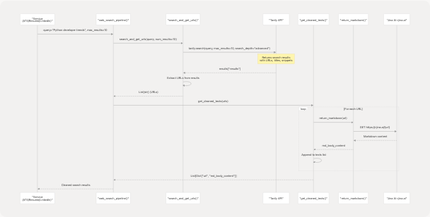 Architecture Diagram