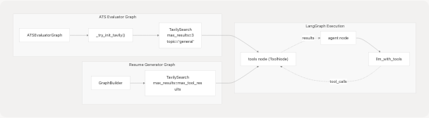 Architecture Diagram