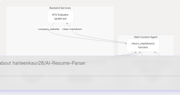 Architecture Diagram