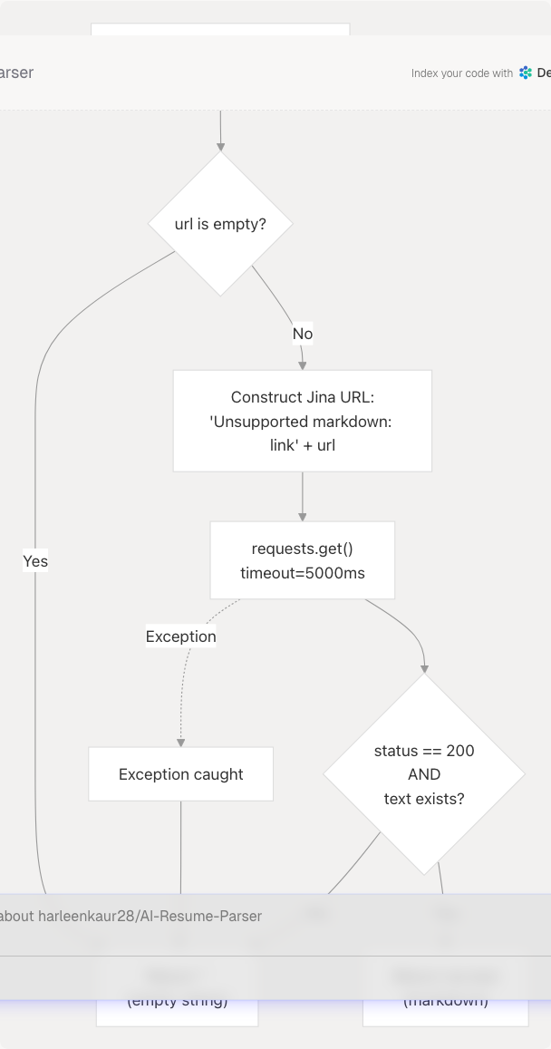 Architecture Diagram