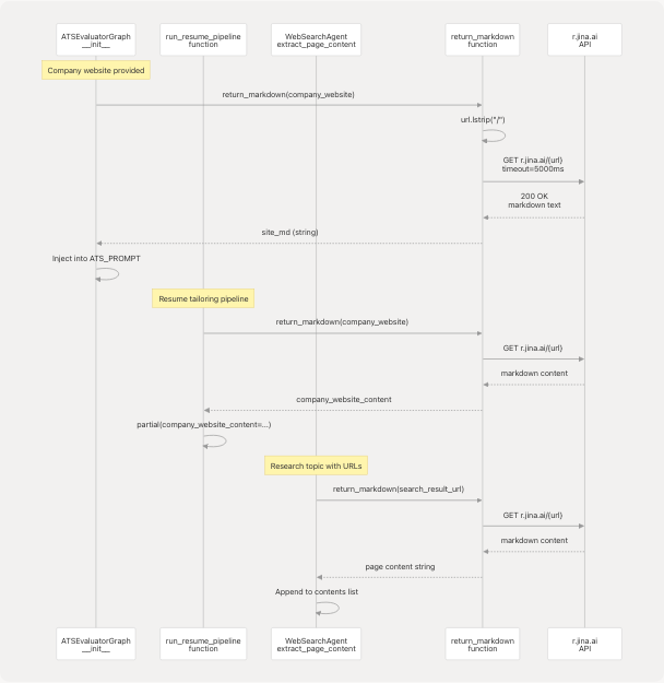 Architecture Diagram