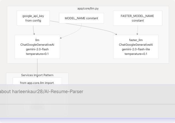 Architecture Diagram