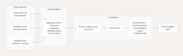 Architecture Diagram