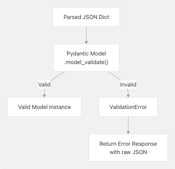 Architecture Diagram