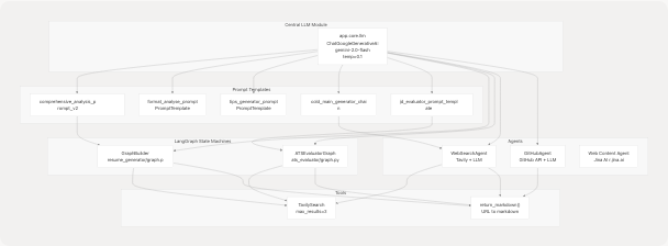 Architecture Diagram