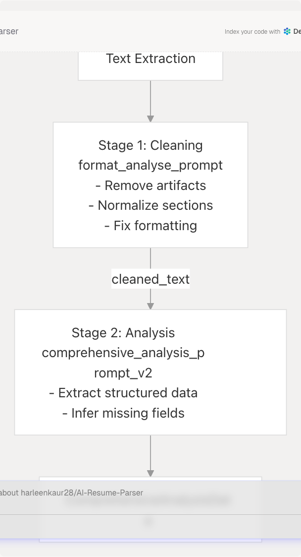 Architecture Diagram