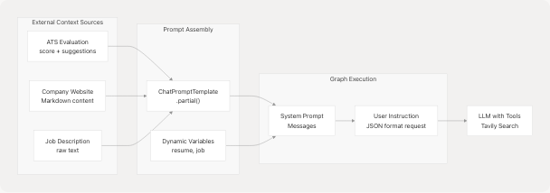 Architecture Diagram