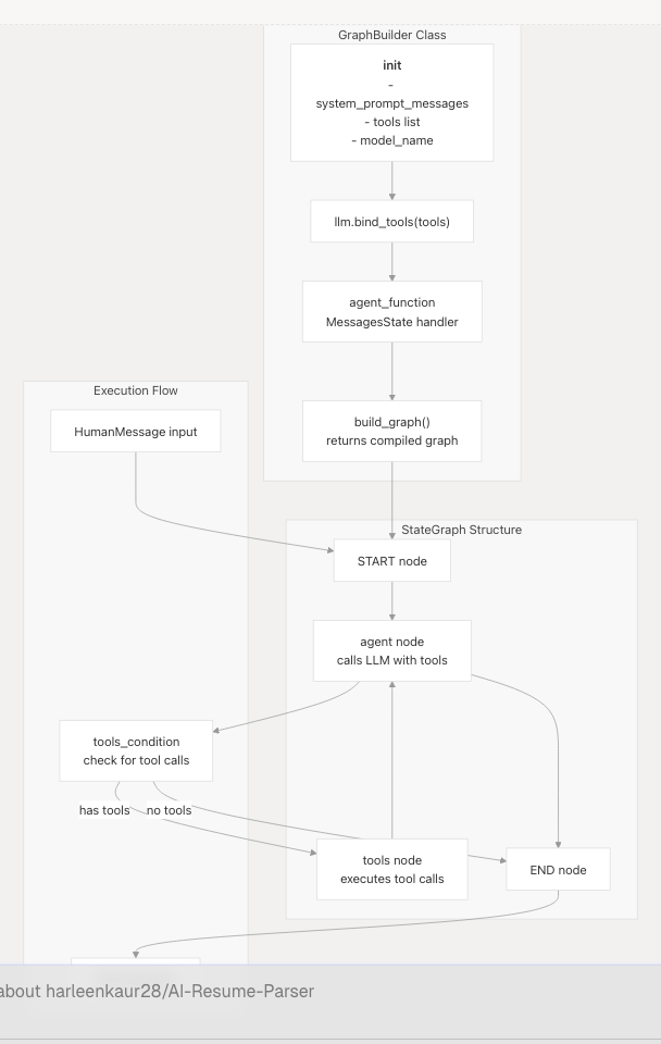 Architecture Diagram