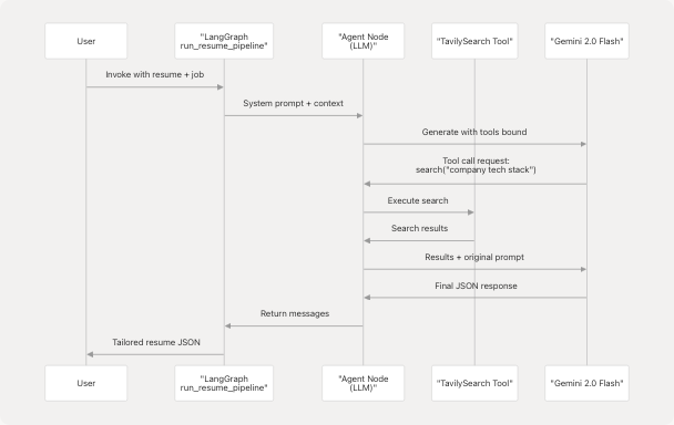 Architecture Diagram