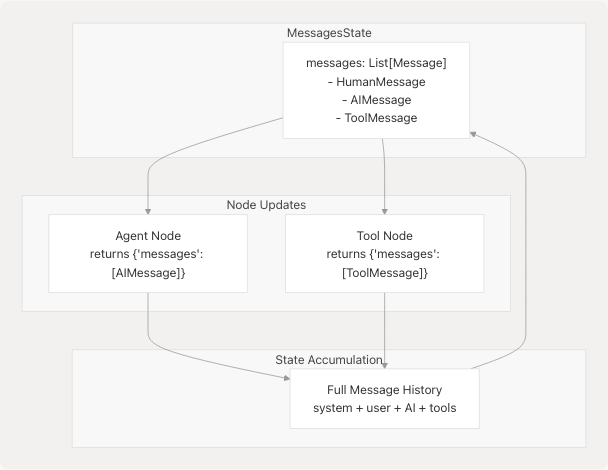 Architecture Diagram