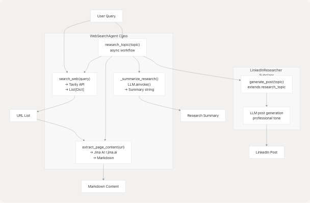 Architecture Diagram