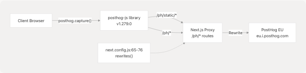 Architecture Diagram