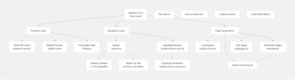 Architecture Diagram