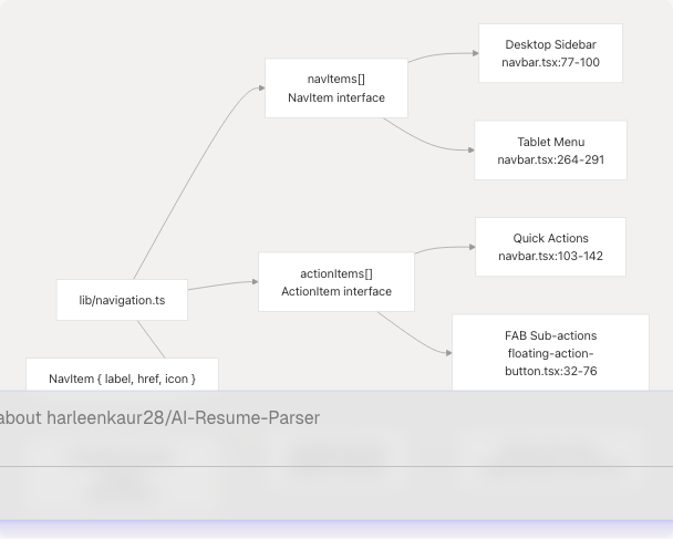 Architecture Diagram