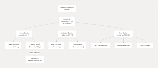 Architecture Diagram