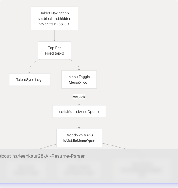 Architecture Diagram