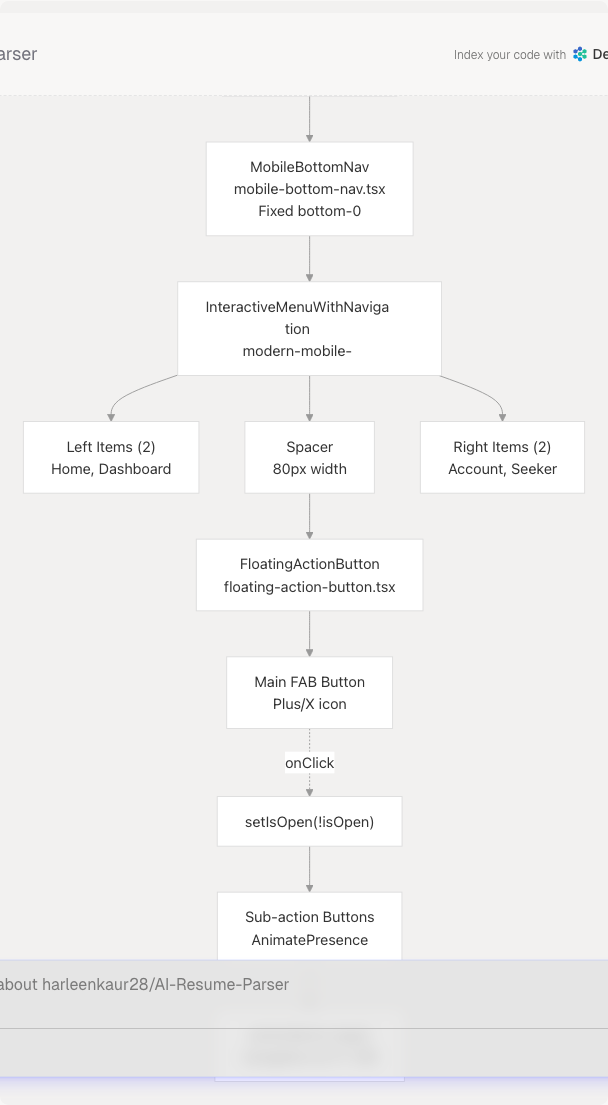Architecture Diagram