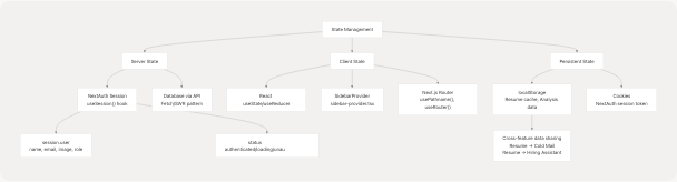 Architecture Diagram