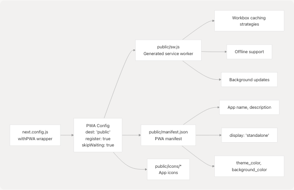 Architecture Diagram