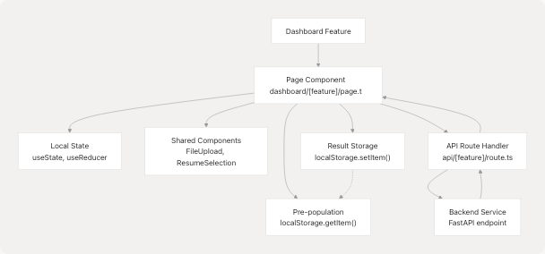 Architecture Diagram