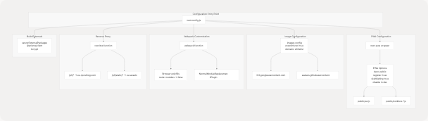 Architecture Diagram